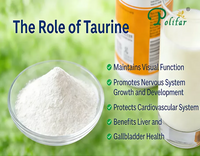 //5krorwxhomkorik.leadongcdn.com/cloud/lqBqnKmmSRnloplqqqkm/The-role-of-taurine_703_550.png