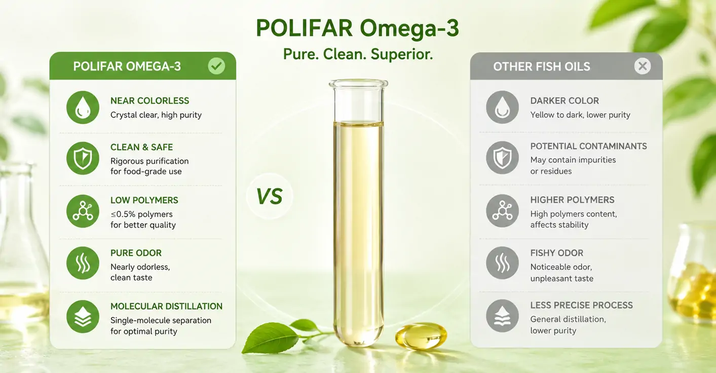 Zalety POLIFAR Omega-3